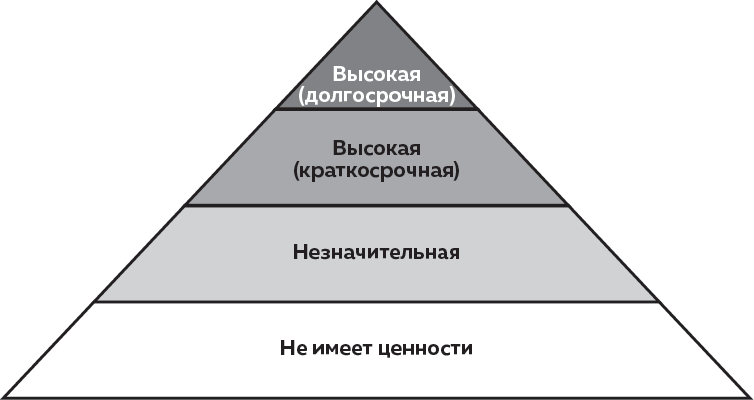 Иллюстрация к книге — Слишком занят, чтобы жить. 24 приема и 7 принципов, которые избавят вас от цейтнота [i_012.jpg]