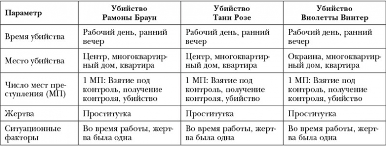 Иллюстрация к книге — По следам зла. Отчеты профайлера [i_001.jpg]