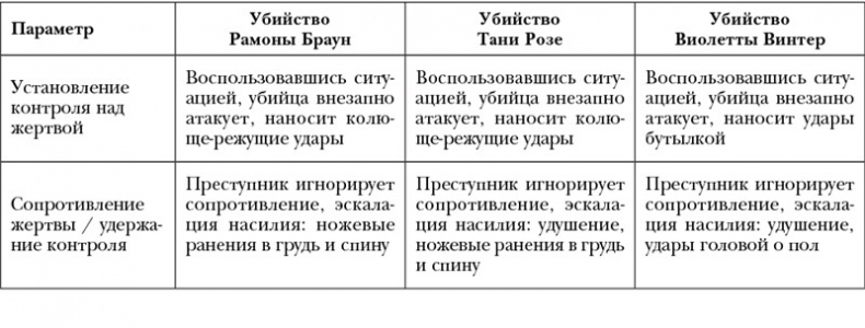 Иллюстрация к книге — По следам зла. Отчеты профайлера [i_002.jpg]
