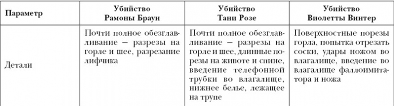 Иллюстрация к книге — По следам зла. Отчеты профайлера [i_003.jpg]