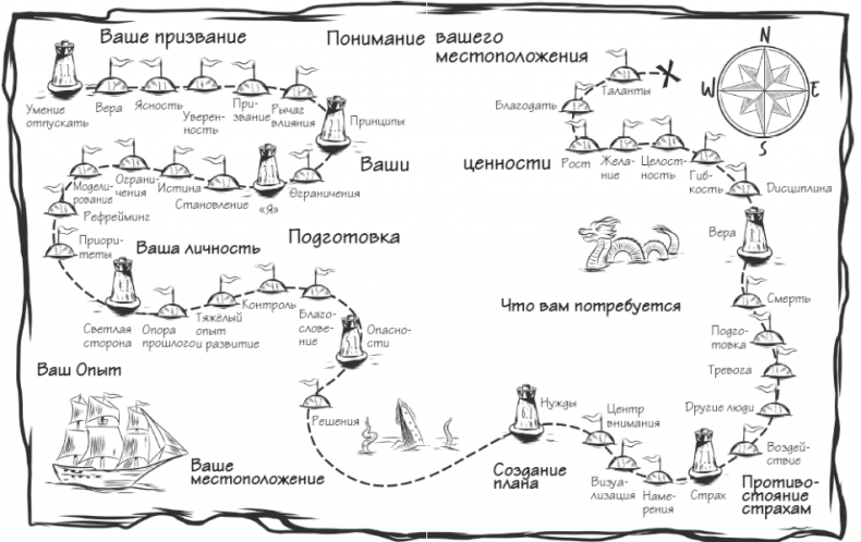 Иллюстрация к книге — Мачту в зад! Вперёд к успеху. Как нестись по жизни на всех парусах, пока не отдал концы [i_005.jpg]