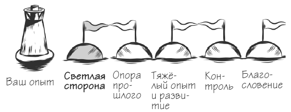 Иллюстрация к книге — Мачту в зад! Вперёд к успеху. Как нестись по жизни на всех парусах, пока не отдал концы [i_029.jpg]