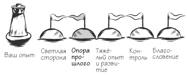 Иллюстрация к книге — Мачту в зад! Вперёд к успеху. Как нестись по жизни на всех парусах, пока не отдал концы [i_030.jpg]