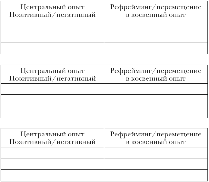 Иллюстрация к книге — Мачту в зад! Вперёд к успеху. Как нестись по жизни на всех парусах, пока не отдал концы [i_031.jpg]