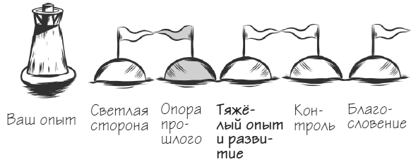 Иллюстрация к книге — Мачту в зад! Вперёд к успеху. Как нестись по жизни на всех парусах, пока не отдал концы [i_032.jpg]