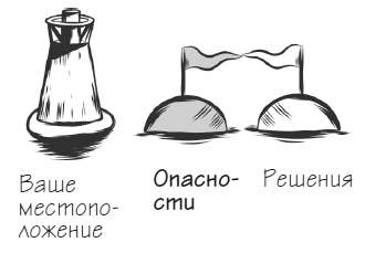 Иллюстрация к книге — Мачту в зад! Вперёд к успеху. Как нестись по жизни на всех парусах, пока не отдал концы [i_035.jpg]