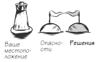 Иллюстрация к книге — Мачту в зад! Вперёд к успеху. Как нестись по жизни на всех парусах, пока не отдал концы [i_036.jpg]