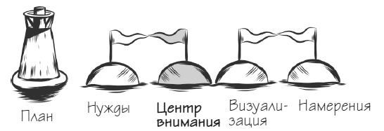 Иллюстрация к книге — Мачту в зад! Вперёд к успеху. Как нестись по жизни на всех парусах, пока не отдал концы [i_040.jpg]