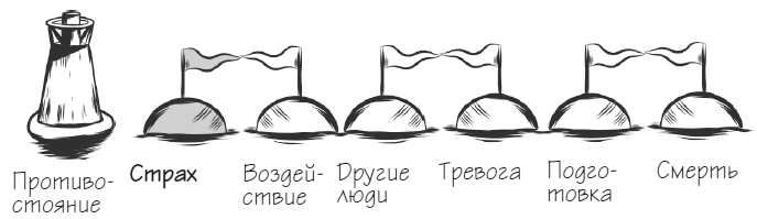 Иллюстрация к книге — Мачту в зад! Вперёд к успеху. Как нестись по жизни на всех парусах, пока не отдал концы [i_044.jpg]