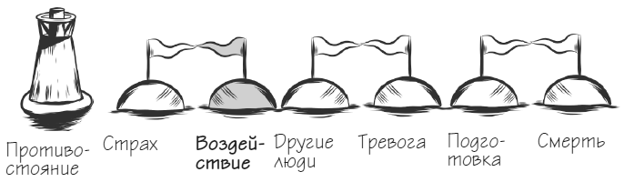 Иллюстрация к книге — Мачту в зад! Вперёд к успеху. Как нестись по жизни на всех парусах, пока не отдал концы [i_045.jpg]