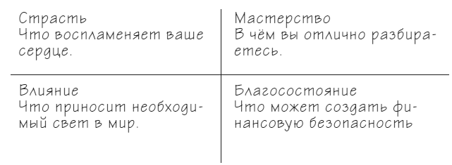 Иллюстрация к книге — Мачту в зад! Вперёд к успеху. Как нестись по жизни на всех парусах, пока не отдал концы [i_068.jpg]