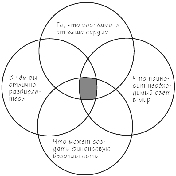 Иллюстрация к книге — Мачту в зад! Вперёд к успеху. Как нестись по жизни на всех парусах, пока не отдал концы [i_069.jpg]