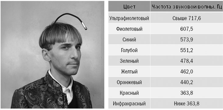 Иллюстрация к книге — Живой мозг. Удивительные факты о нейропластичности и возможностях мозга [img_26.jpg]