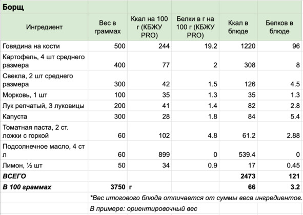 Иллюстрация к книге — 9 шагов здоровой потери веса. Наука похудения без мифов и голодовки [image34_5e9efa6154cffe00071326ef_jpg.jpg]
