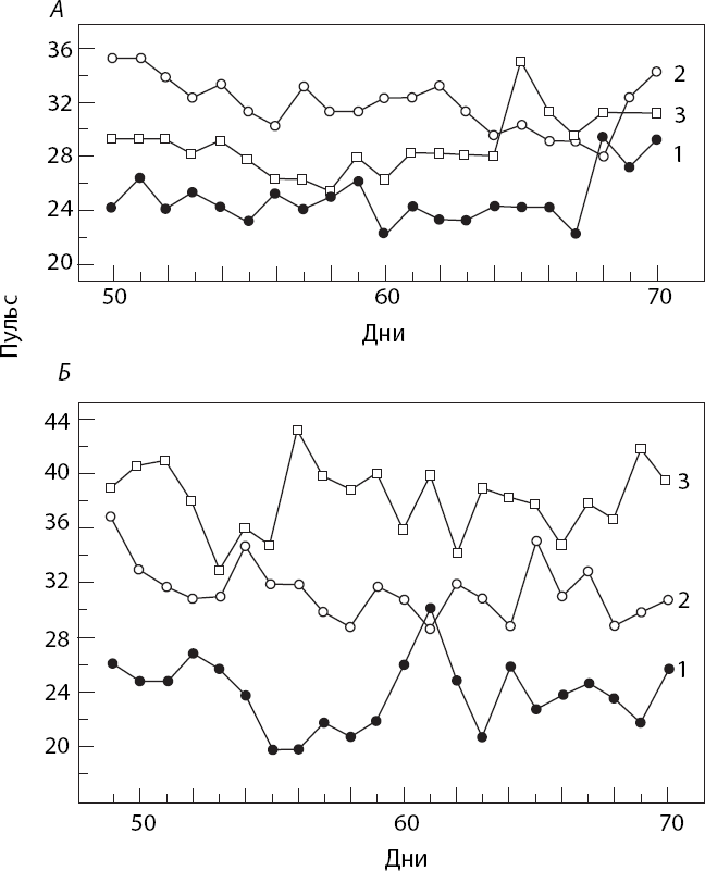 Иллюстрация к книге — Мотивированный мозг. Высшая нервная деятельность и естественно-научные основы общей психологии [i_001.jpg]