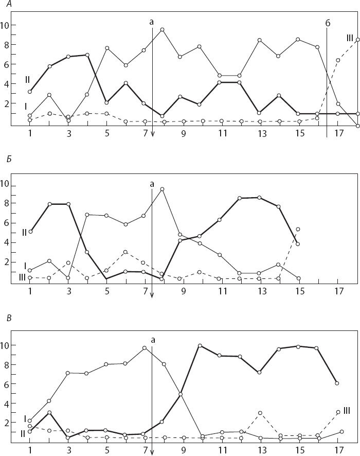 Иллюстрация к книге — Мотивированный мозг. Высшая нервная деятельность и естественно-научные основы общей психологии [i_004.jpg]