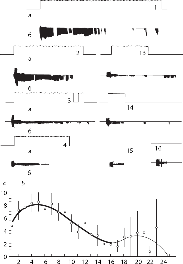 Иллюстрация к книге — Мотивированный мозг. Высшая нервная деятельность и естественно-научные основы общей психологии [i_009.jpg]
