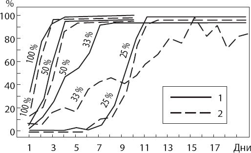 Иллюстрация к книге — Мотивированный мозг. Высшая нервная деятельность и естественно-научные основы общей психологии [i_012.jpg]