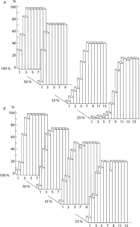 Иллюстрация к книге — Мотивированный мозг. Высшая нервная деятельность и естественно-научные основы общей психологии [i_018.jpg]