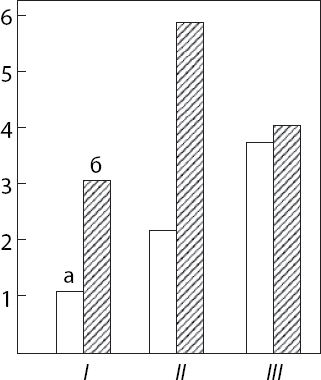 Иллюстрация к книге — Мотивированный мозг. Высшая нервная деятельность и естественно-научные основы общей психологии [i_028.jpg]