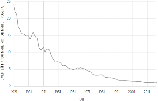Иллюстрация к книге — Memento mori. История человеческих достижений в борьбе с неизбежным [i_036.jpg]
