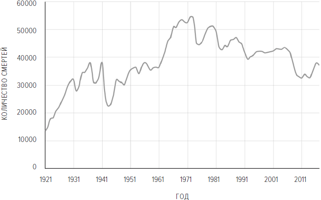 Иллюстрация к книге — Memento mori. История человеческих достижений в борьбе с неизбежным [i_037.jpg]