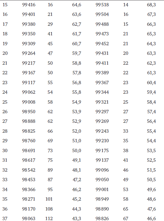 Иллюстрация к книге — Memento mori. История человеческих достижений в борьбе с неизбежным [i_041.jpg]