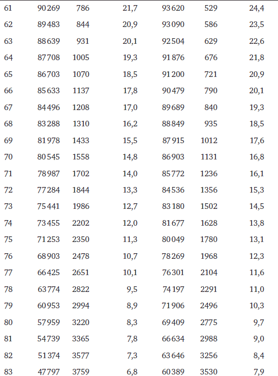 Иллюстрация к книге — Memento mori. История человеческих достижений в борьбе с неизбежным [i_043.jpg]