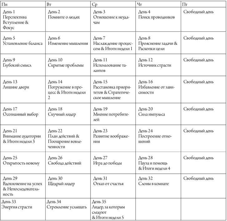 Иллюстрация к книге — Лидер за 5 недель. Подробный и четкий план как повести за собой [t10.jpg]