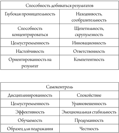 Иллюстрация к книге — Лидер за 5 недель. Подробный и четкий план как повести за собой [t7.jpg]
