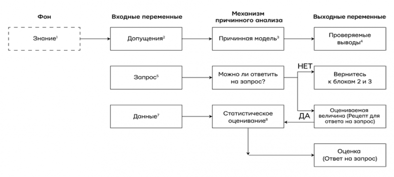 Иллюстрация к книге — Думай «почему?». Причина и следствие как ключ к мышлению [i_001.jpg]