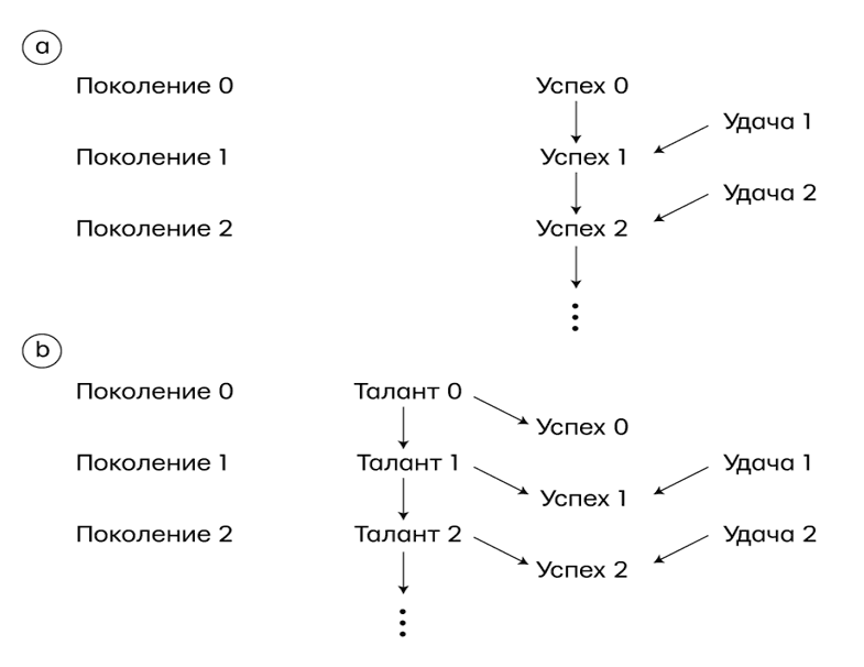 Иллюстрация к книге — Думай «почему?». Причина и следствие как ключ к мышлению [i_010.jpg]