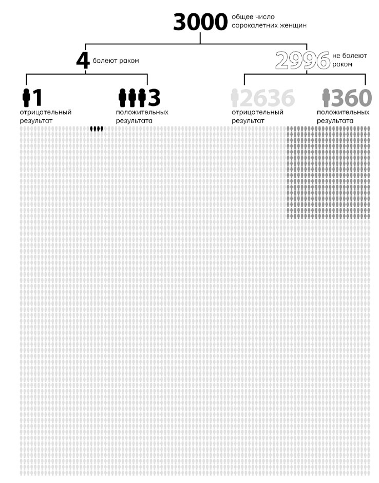 Иллюстрация к книге — Думай «почему?». Причина и следствие как ключ к мышлению [i_015.jpg]