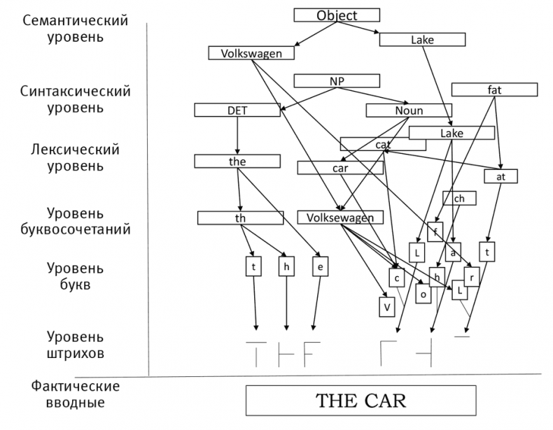 Иллюстрация к книге — Думай «почему?». Причина и следствие как ключ к мышлению [i_016.jpg]