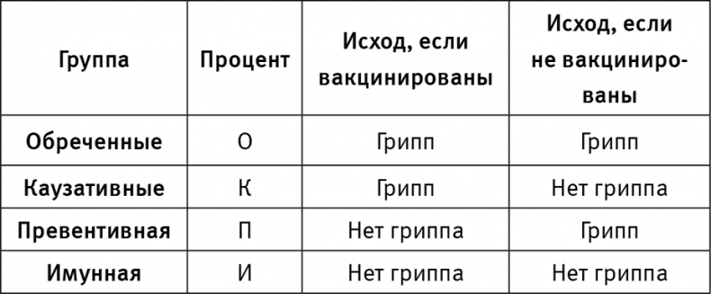 Иллюстрация к книге — Думай «почему?». Причина и следствие как ключ к мышлению [i_031.jpg]