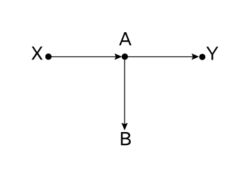 Иллюстрация к книге — Думай «почему?». Причина и следствие как ключ к мышлению [i_032.jpg]
