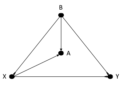 Иллюстрация к книге — Думай «почему?». Причина и следствие как ключ к мышлению [i_034.jpg]