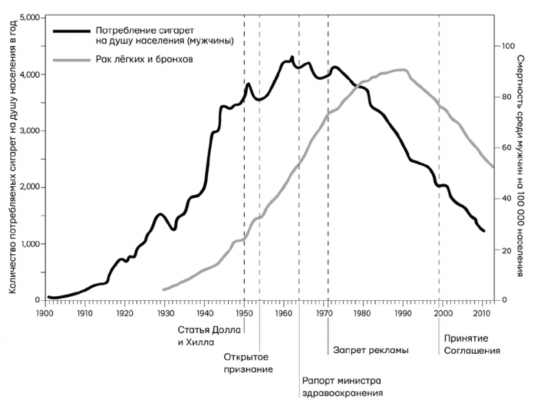 Иллюстрация к книге — Думай «почему?». Причина и следствие как ключ к мышлению [i_038.jpg]