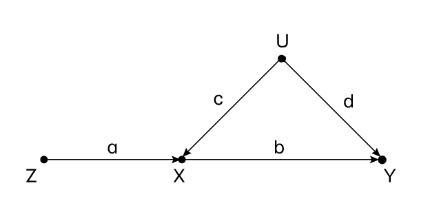 Иллюстрация к книге — Думай «почему?». Причина и следствие как ключ к мышлению [i_066.jpg]