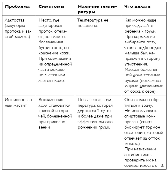 Иллюстрация к книге — С любовью, мама! Секреты спокойной беременности и материнства без эмоционального выгорания [i_011.jpg]