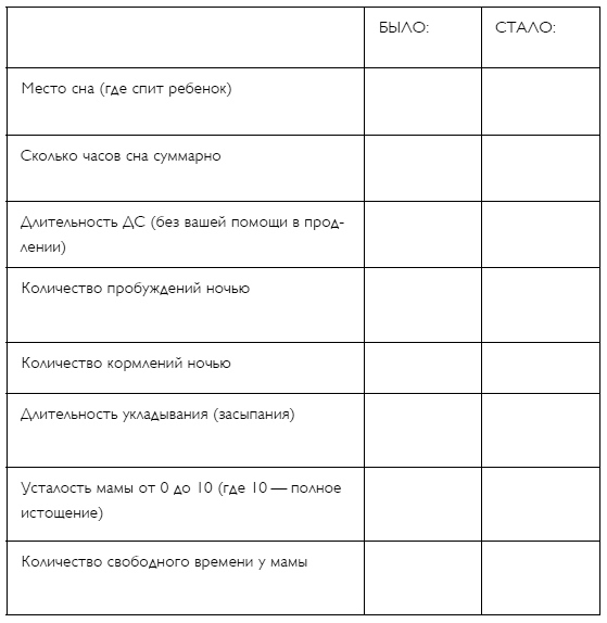Иллюстрация к книге — С любовью, мама! Секреты спокойной беременности и материнства без эмоционального выгорания [i_023.jpg]