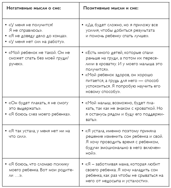 Иллюстрация к книге — С любовью, мама! Секреты спокойной беременности и материнства без эмоционального выгорания [i_024.jpg]