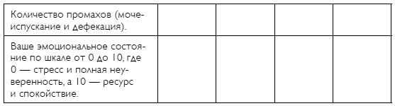 Иллюстрация к книге — С любовью, мама! Секреты спокойной беременности и материнства без эмоционального выгорания [i_034.jpg]