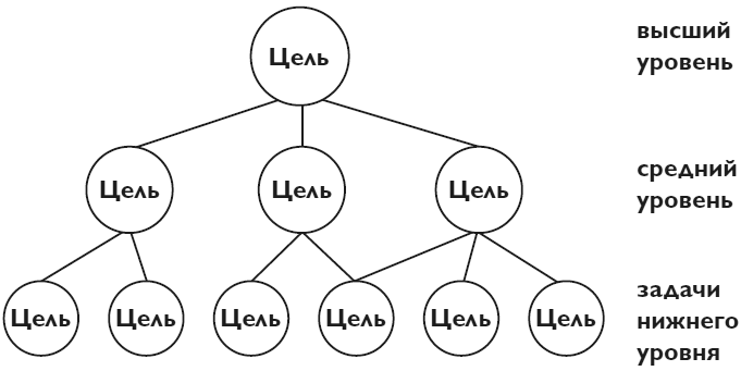 Иллюстрация к книге — Упорство. Как развить в себе главное качество успешных людей [i_007.jpg]
