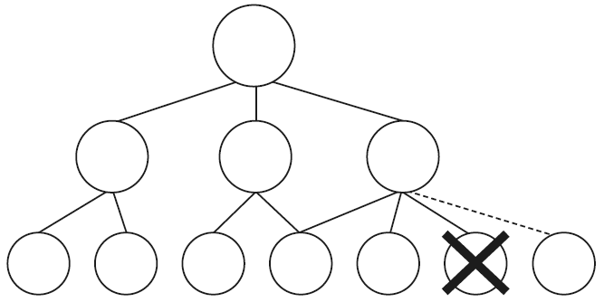 Иллюстрация к книге — Упорство. Как развить в себе главное качество успешных людей [i_013.jpg]