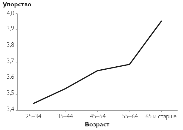 Иллюстрация к книге — Упорство. Как развить в себе главное качество успешных людей [i_015.jpg]