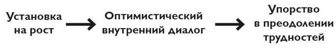 Иллюстрация к книге — Упорство. Как развить в себе главное качество успешных людей [i_020.jpg]