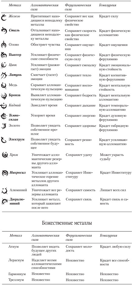 Иллюстрация к книге — Утраченный металл [tabl.jpg]