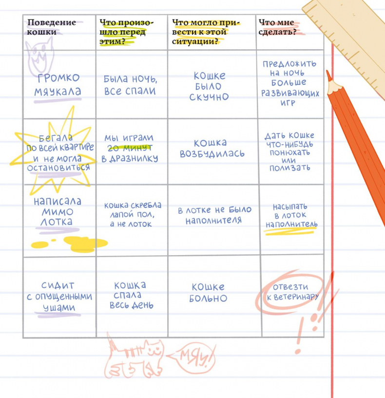 Иллюстрация к книге — Секреты кошек. Как понять кошку и стать ей другом [i_111.jpg]