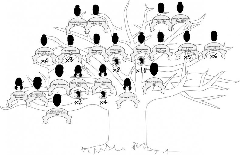Иллюстрация к книге — Сексуальный фастфуд. Физиология отношений глазами женщины [i_004.jpg]